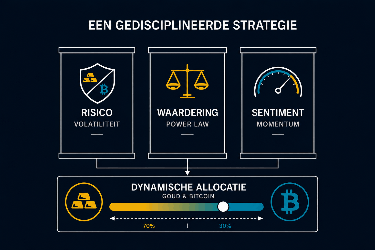 strategie 3